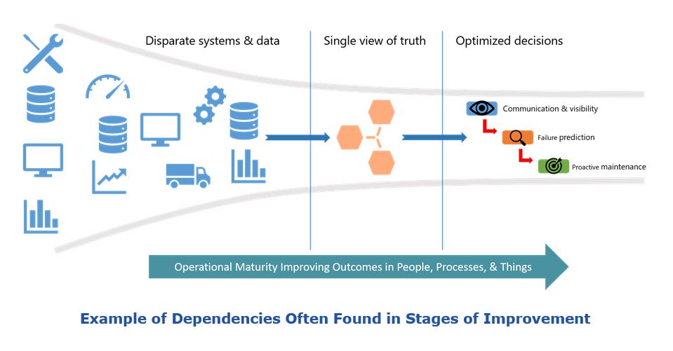 Operational Analytics Workflow: How to Improve Customer Experience | Hevo Data